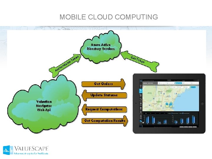 MOBILE CLOUD COMPUTING 