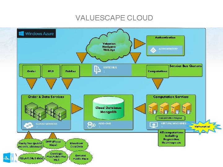 VALUESCAPE CLOUD Mathematica! 