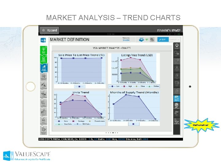 MARKET ANALYSIS – TREND CHARTS Mathematica! 