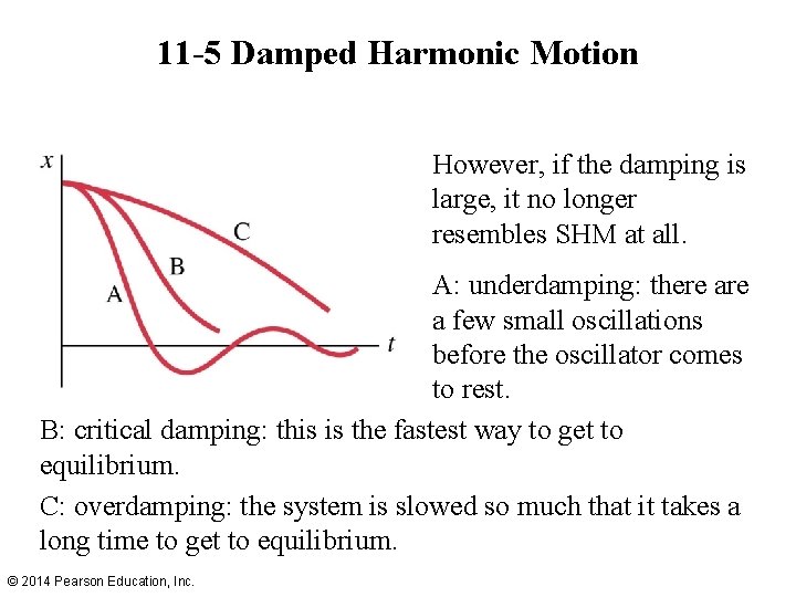 11 -5 Damped Harmonic Motion However, if the damping is large, it no longer