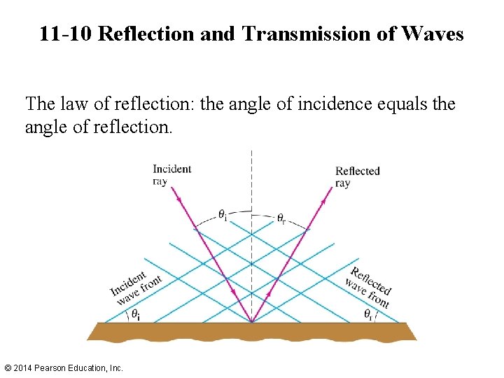 11 -10 Reflection and Transmission of Waves The law of reflection: the angle of