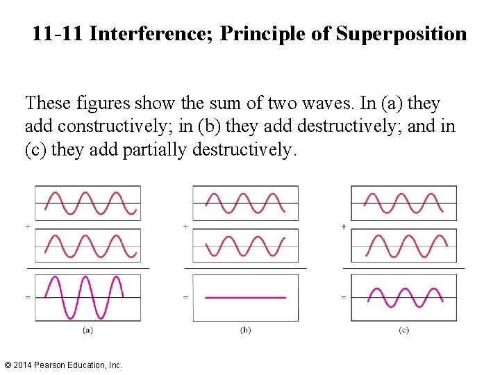 11 -11 Interference; Principle of Superposition These figures show the sum of two waves.