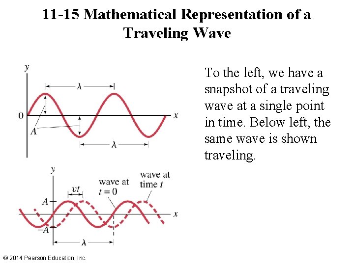 11 -15 Mathematical Representation of a Traveling Wave To the left, we have a