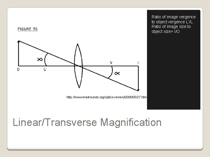 Ratio of image vergence to object vergence L’/L Ratio of image size to object Ratio of image vergence to object vergence L’/L Ratio of image size to object