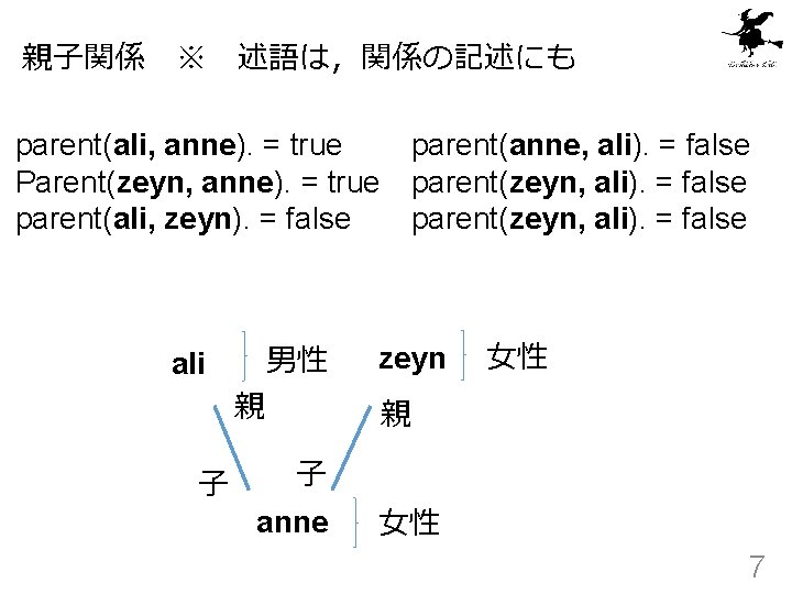 親子関係　※　述語は，関係の記述にも parent(ali, anne). = true parent(anne, ali). = false Parent(zeyn, anne). = true parent(zeyn,