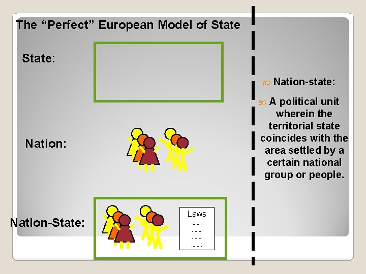 The “Perfect” European Model of State: Nation-state: A political unit wherein the territorial state