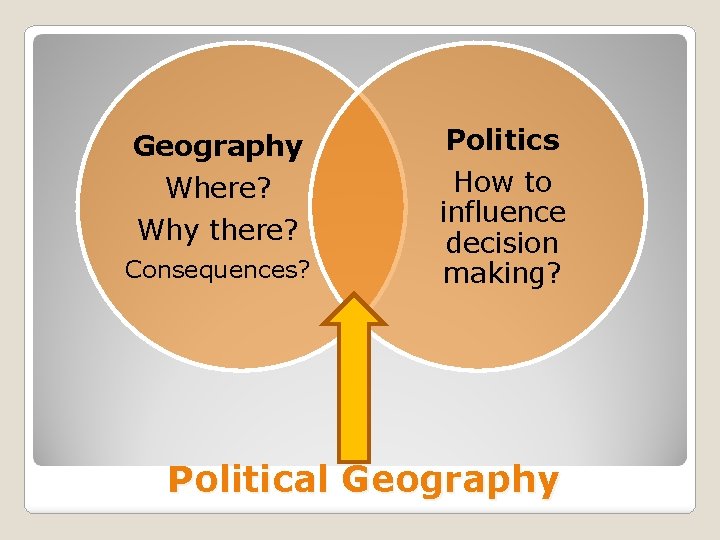 Geography Where? Why there? Consequences? Politics How to influence decision making? Political Geography 