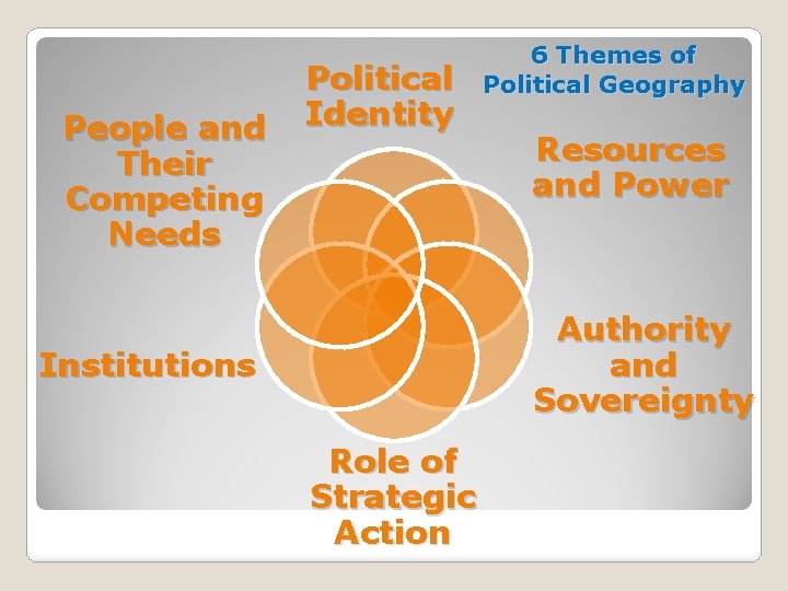 People and Their Competing Needs Political Identity 6 Themes of Political Geography Resources and