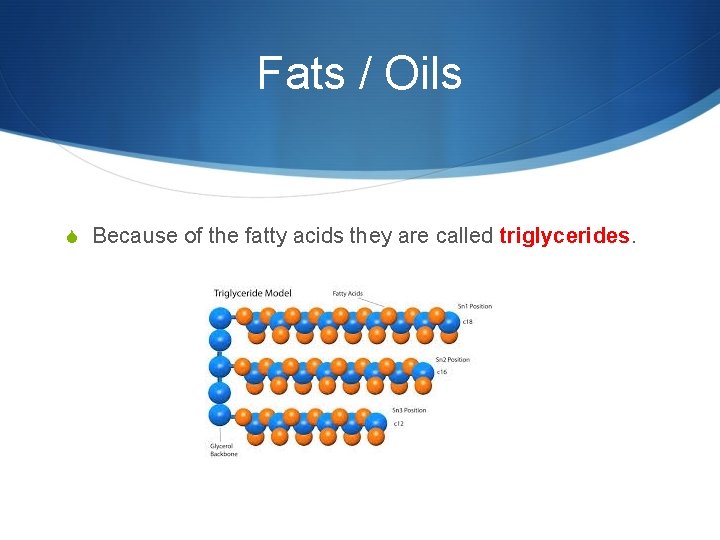 Fats / Oils S Because of the fatty acids they are called triglycerides. 