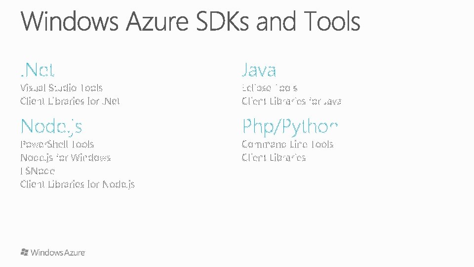 . Net Java Node. js Php/Python 