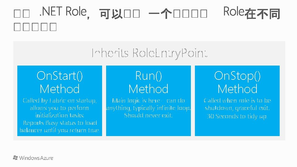 Inherits Role. Entry. Point On. Start() Method Run() Method Main logic is here –
