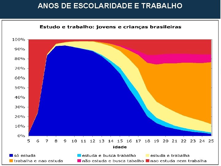 Acompanhamento PNPG 09 abr 13 ANOS DE ESCOLARIDADE E TRABALHO Acompanhamento PNPG 09 abr 13 ANOS DE ESCOLARIDADE E TRABALHO