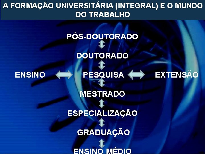 A FORMAÇÃO UNIVERSITÁRIA (INTEGRAL) E O MUNDO DO TRABALHO PÓS-DOUTORADO ENSINO PESQUISA EXTENSÃO MESTRADO A FORMAÇÃO UNIVERSITÁRIA (INTEGRAL) E O MUNDO DO TRABALHO PÓS-DOUTORADO ENSINO PESQUISA EXTENSÃO MESTRADO