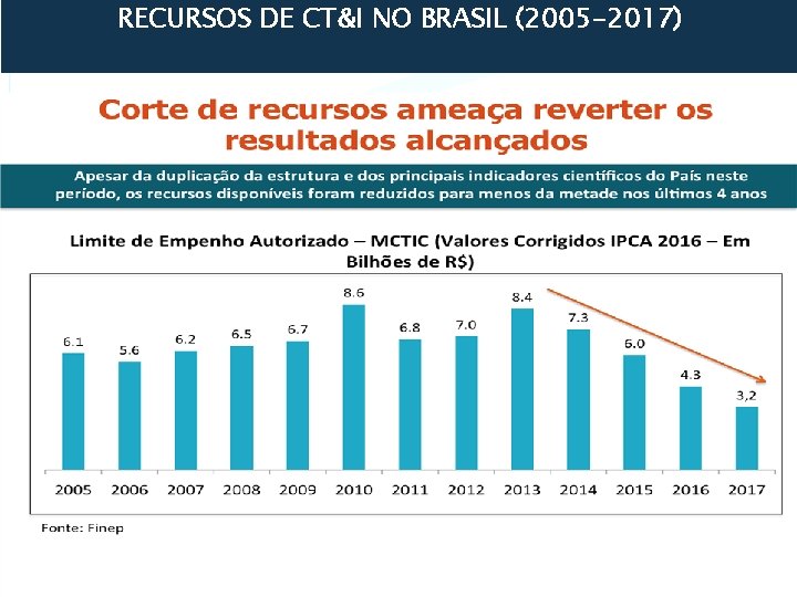 Acompanhamento PNPG 09 abr 13 RECURSOS DE CT&I NO BRASIL (2005 -2017) 