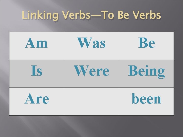 Linking Verbs—To Be Verbs Am Was Be Is Were Being Are been 