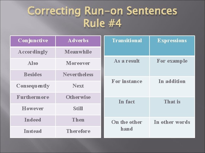 Correcting Run-on Sentences Rule #4 Conjunctive Adverbs Accordingly Meanwhile Also Moreover Besides Nevertheless Consequently