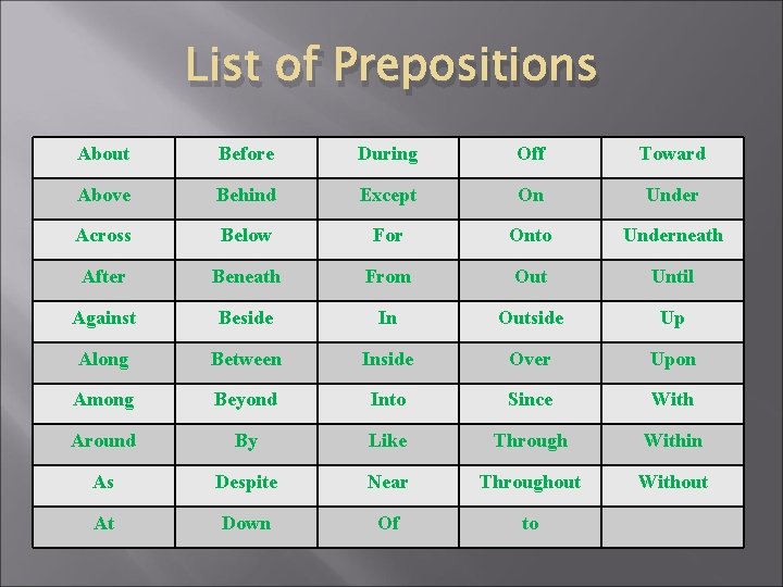 List of Prepositions About Before During Off Toward Above Behind Except On Under Across