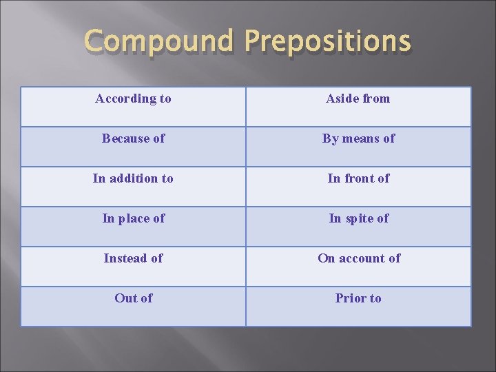 Compound Prepositions According to Aside from Because of By means of In addition to
