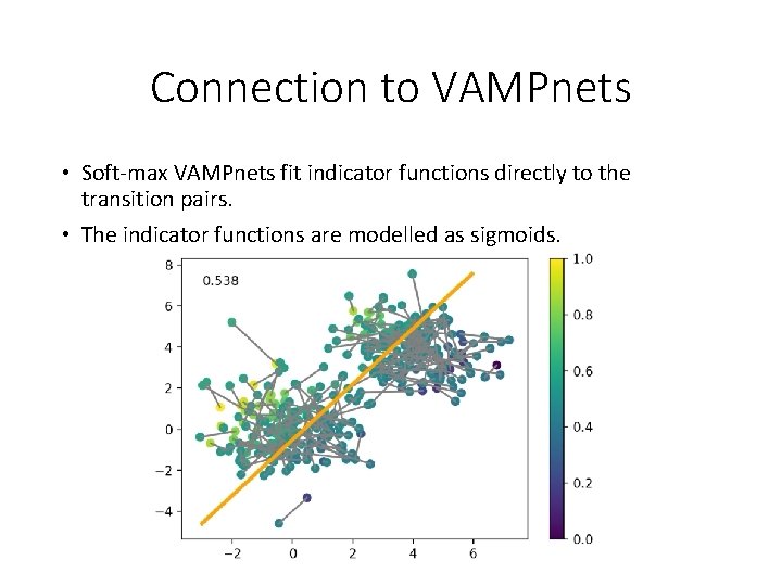Connection to VAMPnets • Soft-max VAMPnets fit indicator functions directly to the transition pairs.