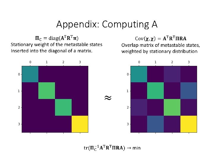 Appendix: Computing A 