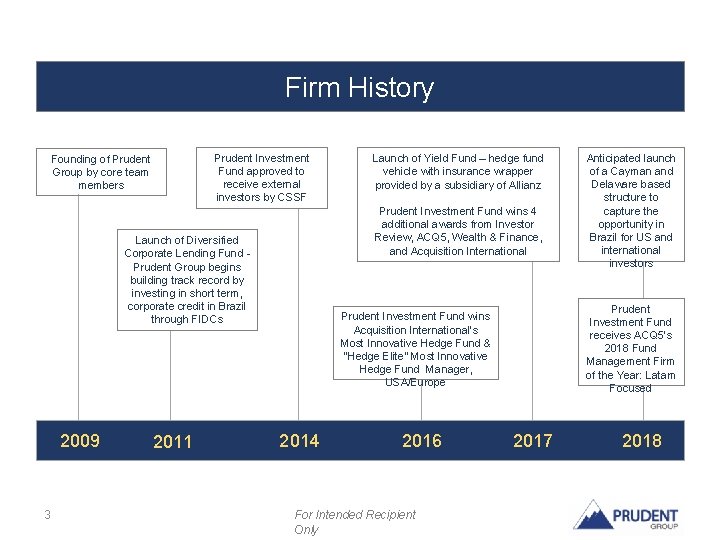 Firm History Prudent Investment Fund approved to receive external investors by CSSF Founding of Firm History Prudent Investment Fund approved to receive external investors by CSSF Founding of