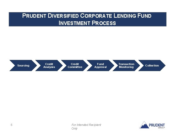PRUDENT DIVERSIFIED CORPORATE LENDING FUND INVESTMENT PROCESS Sourcing 6 Credit Analysis Credit Committee Fund PRUDENT DIVERSIFIED CORPORATE LENDING FUND INVESTMENT PROCESS Sourcing 6 Credit Analysis Credit Committee Fund