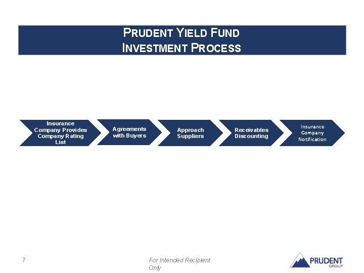 PRUDENT YIELD FUND INVESTMENT PROCESS Insurance Company Provides Company Rating List 7 Agreements with PRUDENT YIELD FUND INVESTMENT PROCESS Insurance Company Provides Company Rating List 7 Agreements with