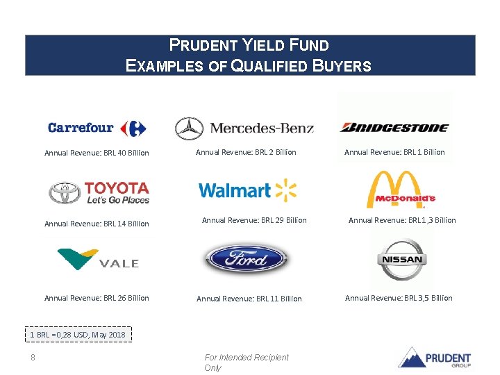 PRUDENT YIELD FUND EXAMPLES OF QUALIFIED BUYERS Annual Revenue: BRL 40 Billion Annual Revenue: PRUDENT YIELD FUND EXAMPLES OF QUALIFIED BUYERS Annual Revenue: BRL 40 Billion Annual Revenue: