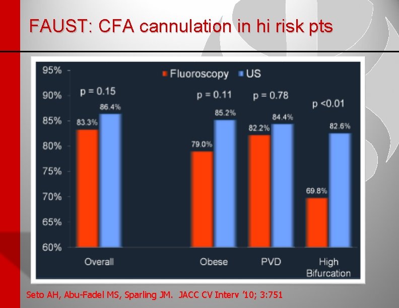 FAUST: CFA cannulation in hi risk pts Seto AH, Abu-Fadel MS, Sparling JM. JACC