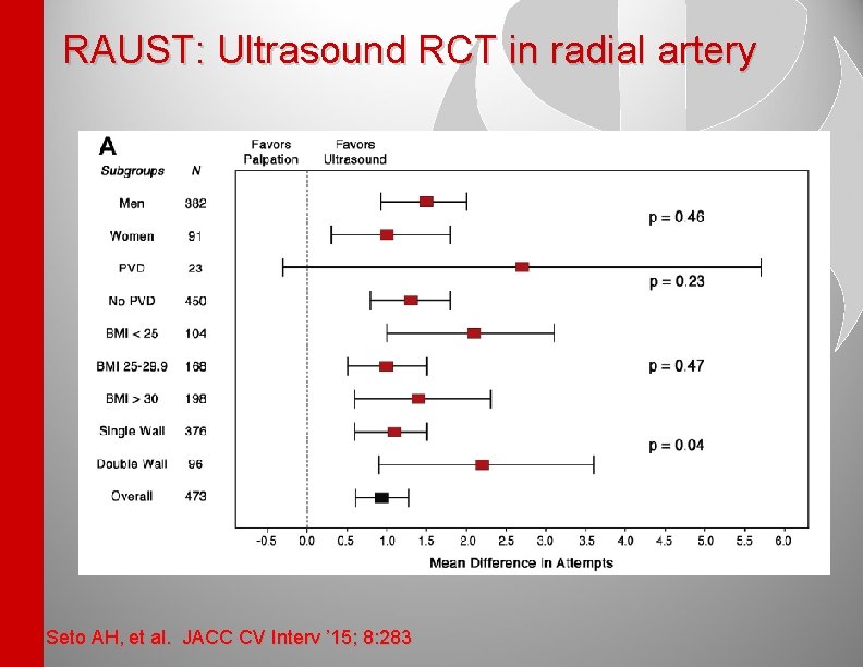 RAUST: Ultrasound RCT in radial artery Seto AH, et al. JACC CV Interv ’