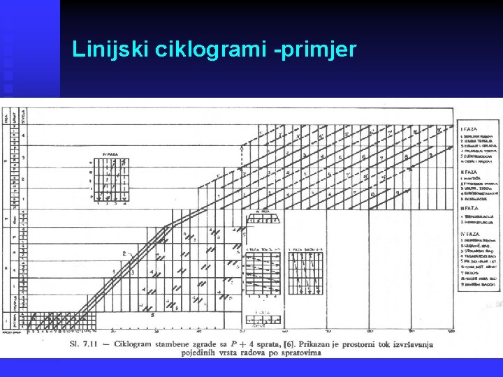 Linijski ciklogrami -primjer 