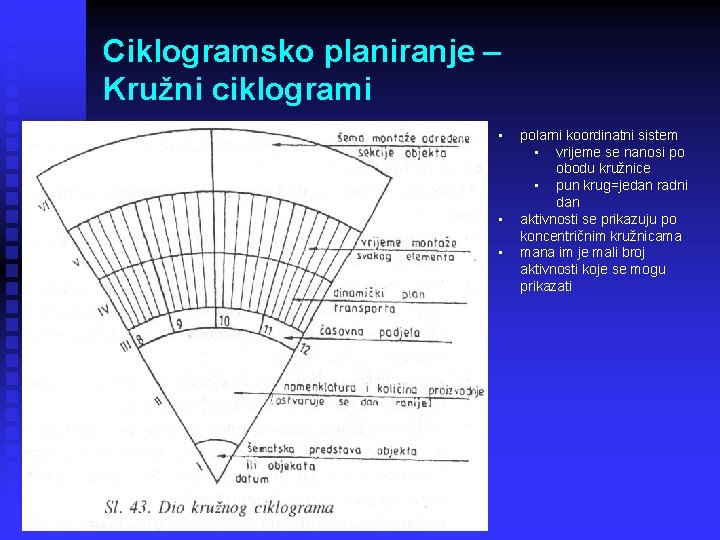 Ciklogramsko planiranje – Kružni ciklogrami • • • polarni koordinatni sistem • vrijeme se