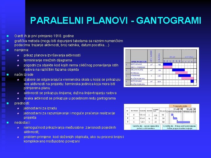 PARALELNI PLANOVI - GANTOGRAMI n n n Gantt ih je prvi primjenio 1918. godine