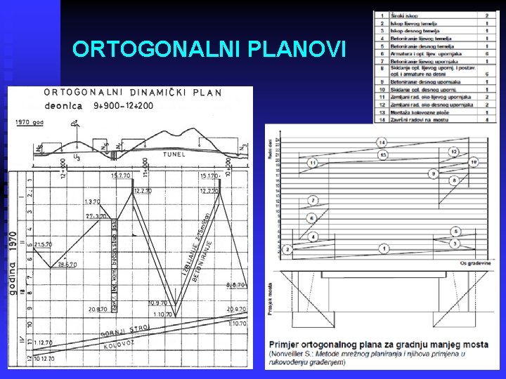 ORTOGONALNI PLANOVI 