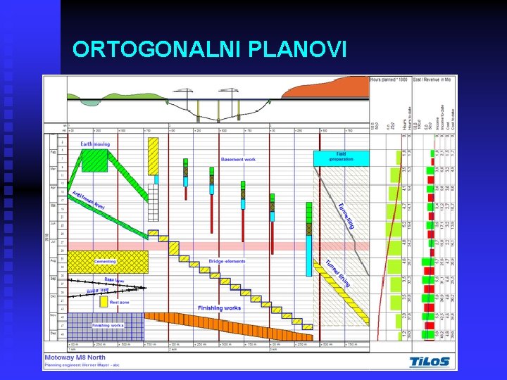 ORTOGONALNI PLANOVI 