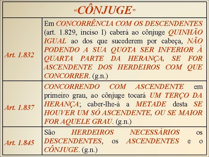 CÔNJUGE” “ Art. 1. 832 Art. 1. 837 Art. 1. 845 Em CONCORRÊNCIA COM