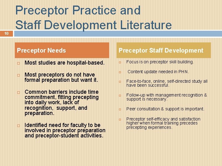 10 Preceptor Practice and Staff Development Literature Preceptor Needs Most studies are hospital-based. Most