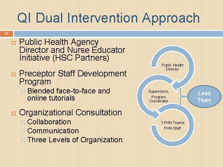 QI Dual Intervention Approach 17 Public Health Agency Director and Nurse Educator Initiative (HSC