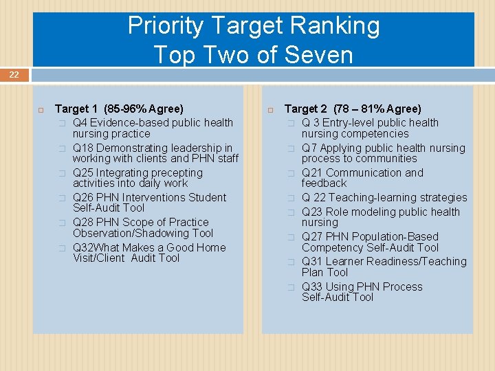 Priority Target Ranking Top Two of Seven 22 Target 1 (85 -96% Agree) �
