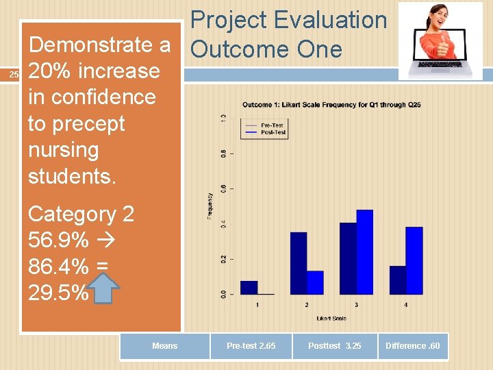 Project Evaluation Demonstrate a Outcome One 25 20% increase in confidence to precept nursing