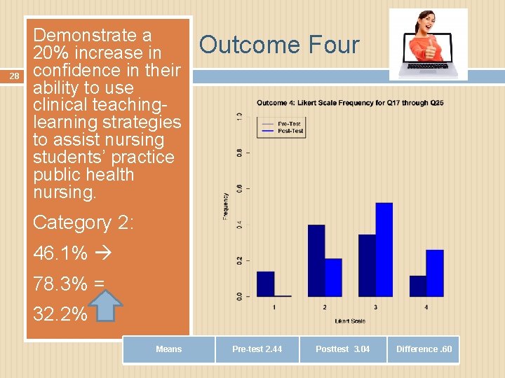 28 Demonstrate a 20% increase in confidence in their ability to use clinical teachinglearning