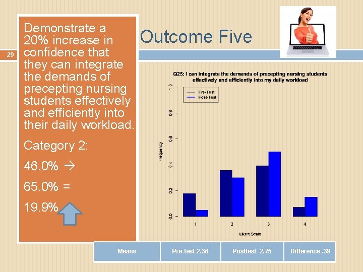 29 Demonstrate a 20% increase in confidence that they can integrate the demands of
