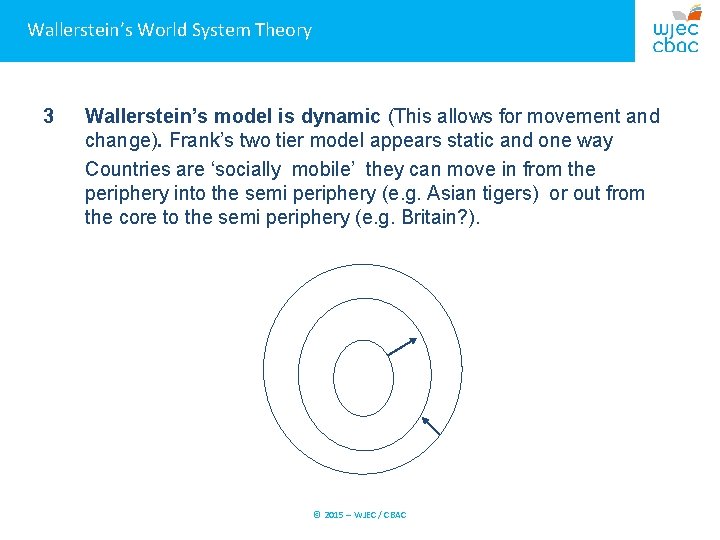 Wallerstein’s World System Theory 3 Wallerstein’s model is dynamic (This allows for movement and