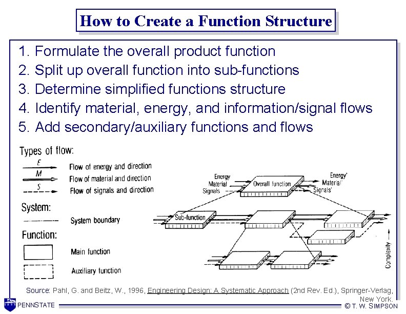 How to Create a Function Structure 1. 2. 3. 4. 5. Formulate the overall