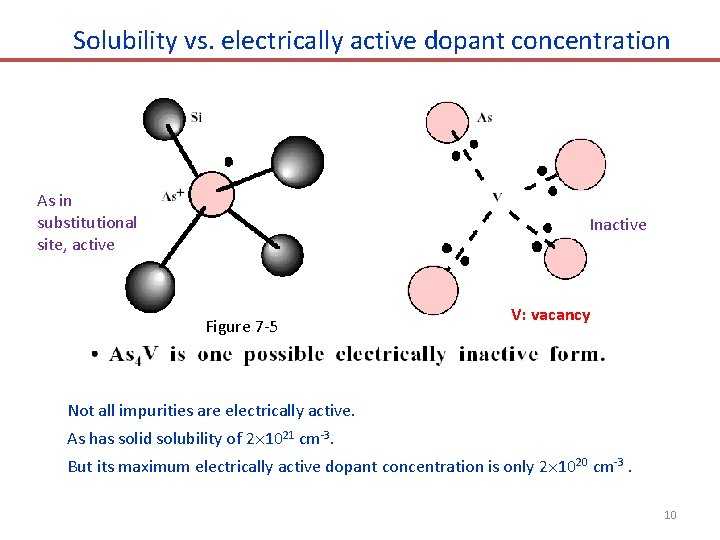 Solubility vs. electrically active dopant concentration As in substitutional site, active Inactive Figure 7