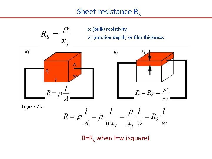 Sheet resistance RS : (bulk) resistivity xj: junction depth, or film thickness… A xj