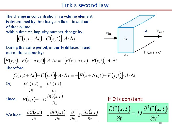 Fick’s second law The change in concentration in a volume element is determined by