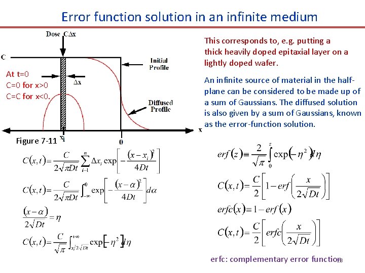 Error function solution in an infinite medium This corresponds to, e. g. putting a