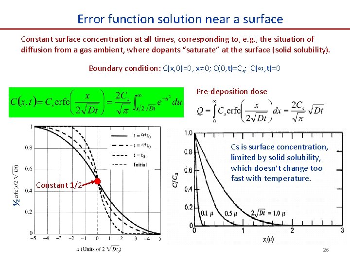 Error function solution near a surface Constant surface concentration at all times, corresponding to,
