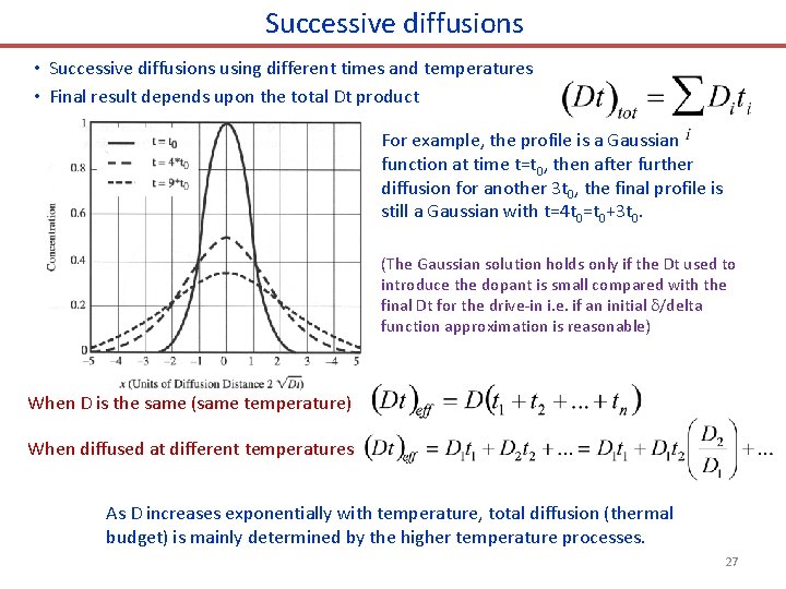 Successive diffusions • Successive diffusions using different times and temperatures • Final result depends